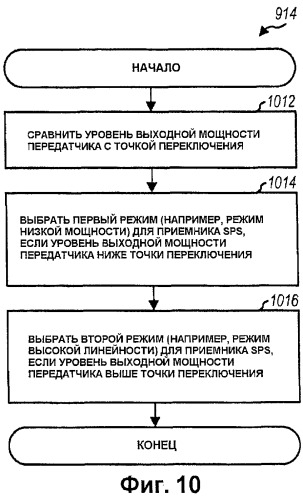 Приемник sps с регулируемой линейностью (патент 2433529)