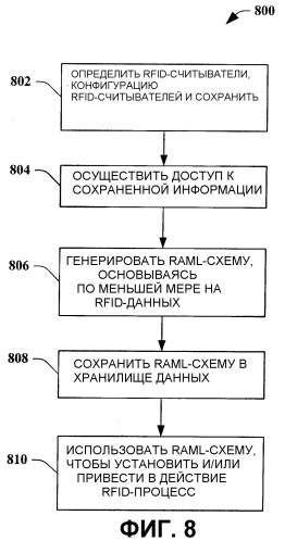 Схема языка разметки приложения считывателя (патент 2398268)