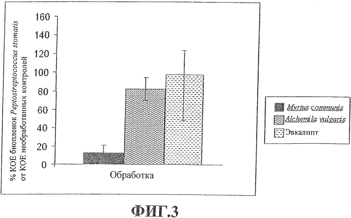 Содержащая мирт композиция для гигиены полости рта (патент 2469703)