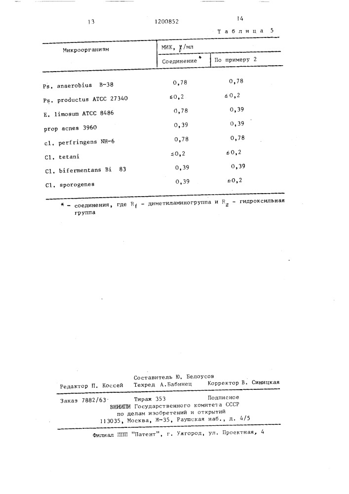 Способ получения тилозиновых производных (патент 1200852)