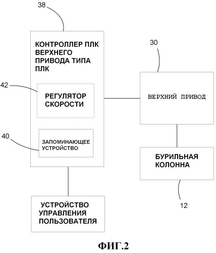 Способ и устройство для расчета мгновенной скорости вращения компоновки низа бурильной колонны (патент 2478782)