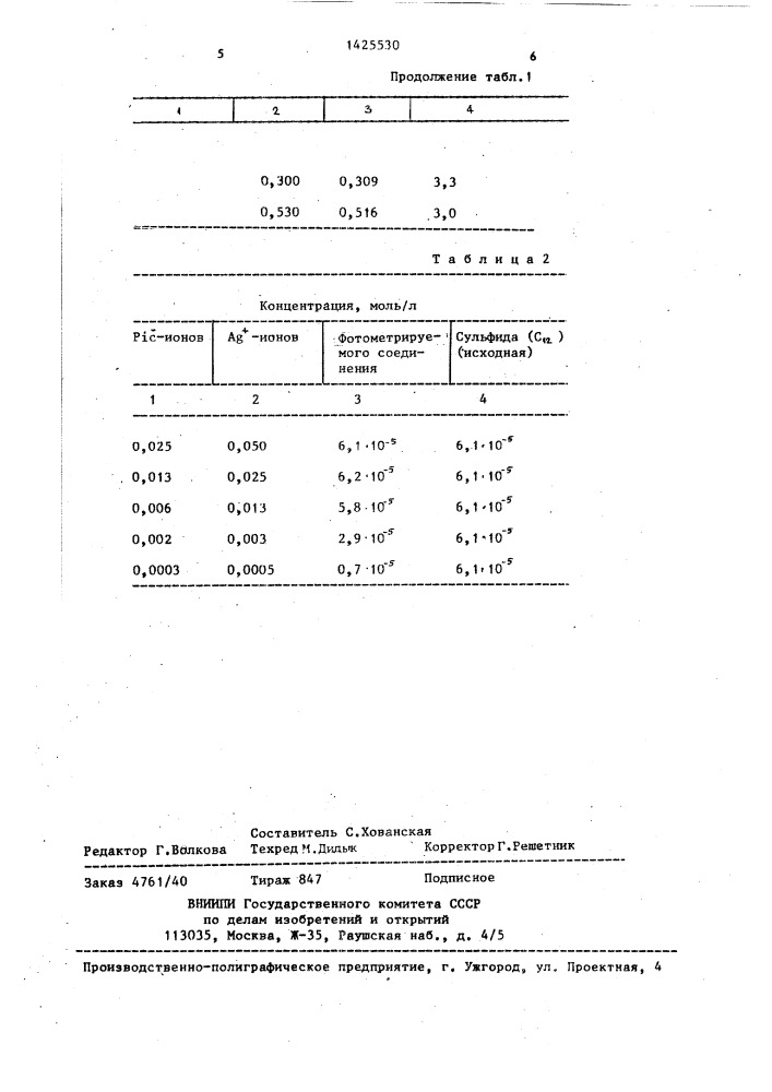 Способ количественного определения диалкилсульфидов (патент 1425530)