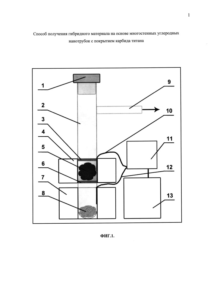 Способ получения гибридного материала на основе многостенных углеродных нанотрубок с покрытием карбида титана (патент 2612247)