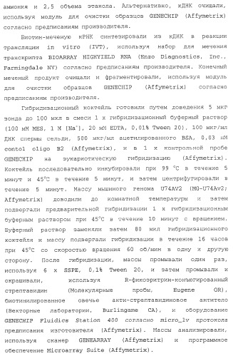 Лечение диабета (патент 2363465)