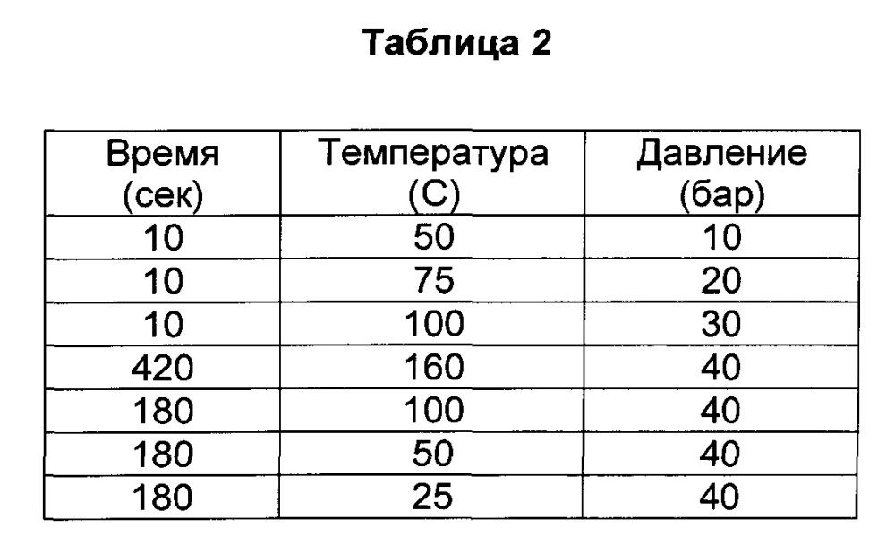 Трансдермальная доставка высоковязких биоактивных агентов (патент 2630610)