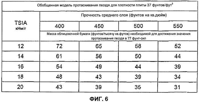 Способ определения структурных параметров композиционных строительных панелей (патент 2566850)