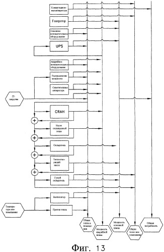 Измерение электрического кпд для центров обработки данных (патент 2488878)