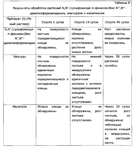 N,n'-(сульфонилди-п-фенилен)бис-n'',n''-диметилформамидин, обладающий акарицидным действием (патент 2550948)