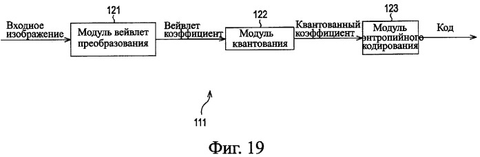 Устройство и способ кодирования, устройство и способ декодирования и система передачи (патент 2340114)