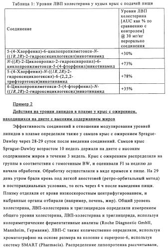 Производные 3-пиридинкарбоксамида и 2-пиразинкарбоксамида в качестве агентов, повышающих уровень лвп-холестерина (патент 2454405)