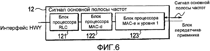 Система мобильной связи, контроллер радиосети, мобильная станция и базовая станция радиосвязи (патент 2373649)