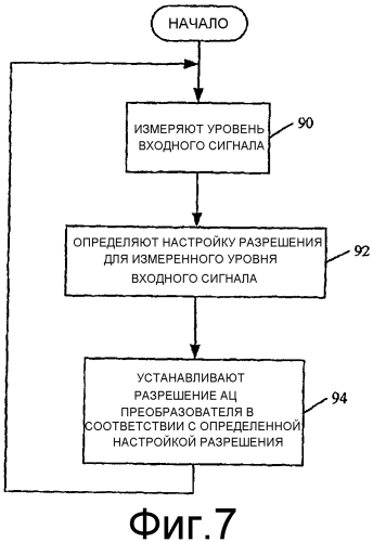 Динамически регулируемое ац разрешение (патент 2568311)