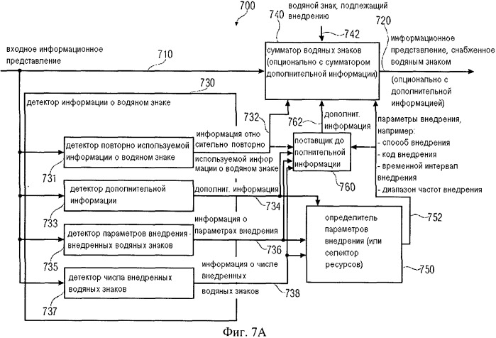 Устройство для внедрения водяного знака в информационное представление, детектор для обнаружения водяного знака в информационном представлении, способ и компьютерная программа (патент 2510078)