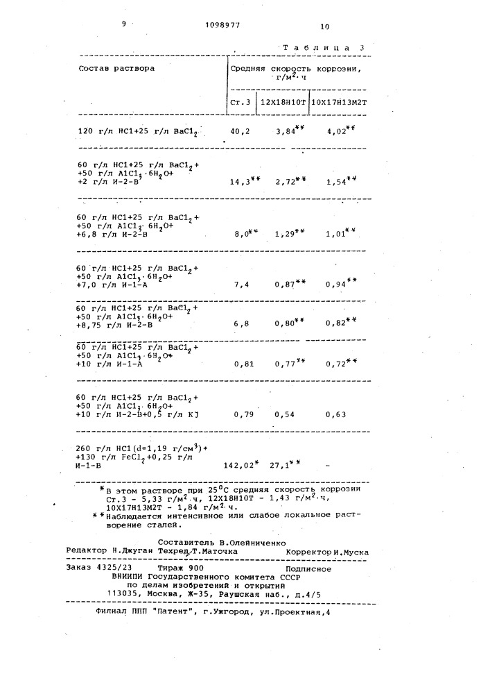 Раствор для очистки стального оборудования (патент 1098977)