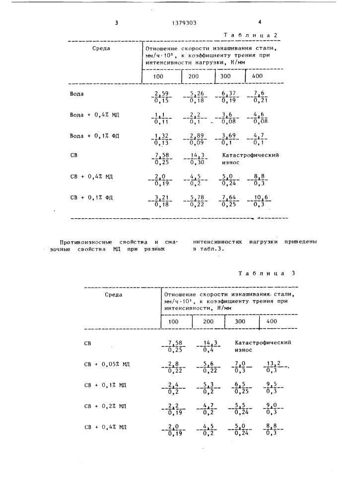 Промывочная жидкость (патент 1379303)