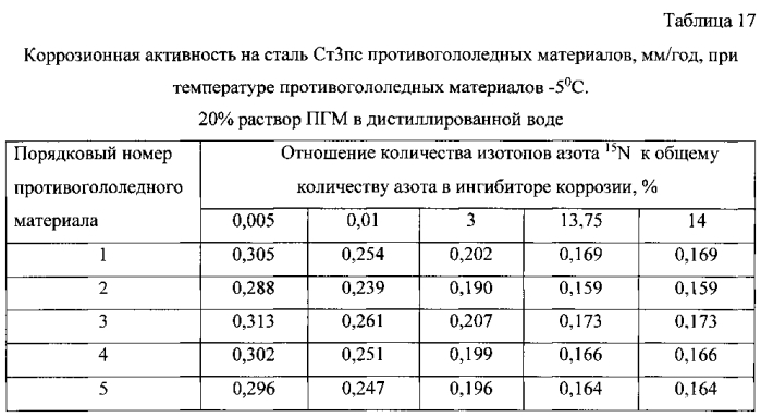 Способ получения твердого противогололедного материала на основе пищевой поваренной соли и кальцинированного хлорида кальция (варианты) (патент 2583960)