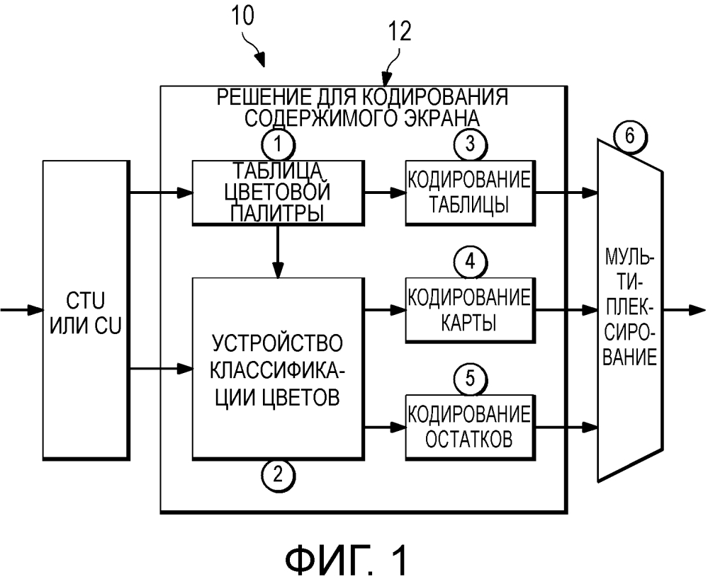 Решение для усовершенствованного кодирования содержимого экрана (патент 2646355)