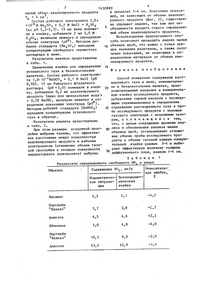 Способ измерения содержания растворенного газа в вине, виноматериале и безалкогольном напитке (патент 1430889)