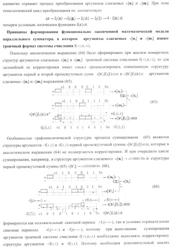 Функциональная структура условно &quot;i&quot; разряда параллельного сумматора троичной системы счисления f(+1,0,-1) в ее позиционно-знаковом формате f(+/-) (патент 2380741)