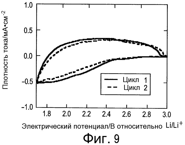 Композитный электрод для устройства аккумулирования электроэнергии, способ его получения и устройство аккумулирования электроэнергии (патент 2465691)