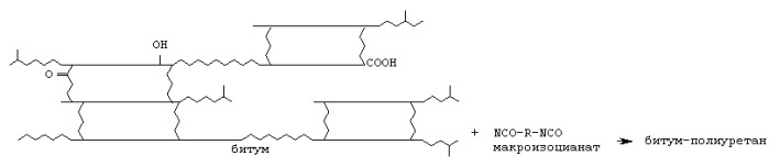 Способ модификации битумов полиуретанами (патент 2303613)