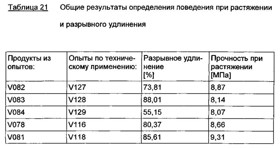 Композиции основанных на алкоксисиланах олефинфункционализованных силоксановых олигомеров с низким содержанием хлоридов (патент 2612909)