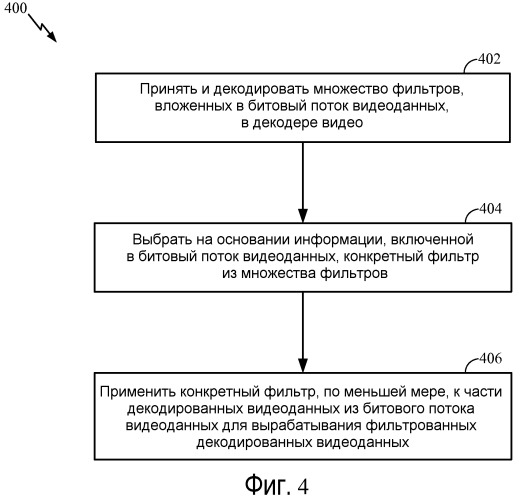 Фильтрация видеоданных с использованием множества фильтров (патент 2521081)