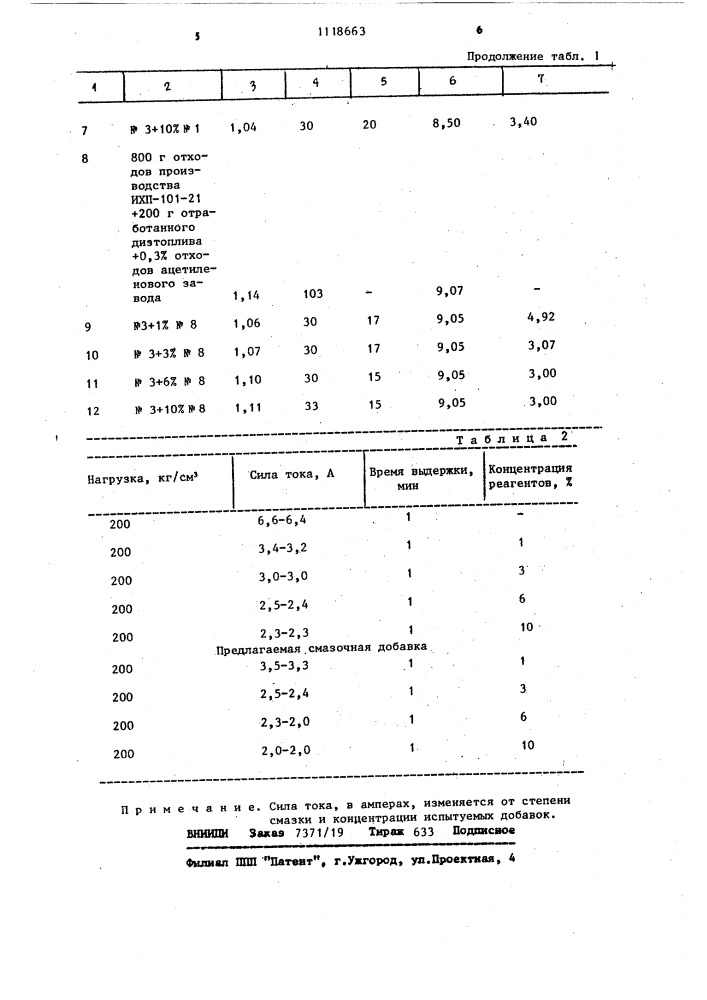 Смазочная добавка для глинистых буровых растворов (патент 1118663)