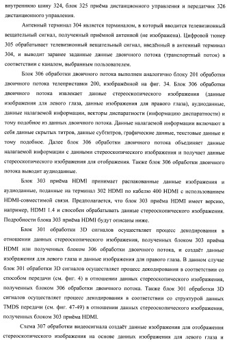 Устройство передачи данных изображения, способ управления и программа (патент 2487490)