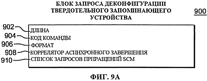 Применение косвенных адресных слов данных расширенной схемы асинхронного перемещения данных (патент 2559765)