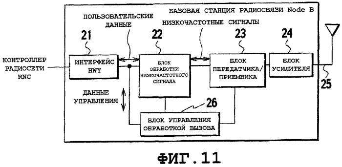 Способ управления скоростью передачи, мобильная станция, базовая станция радиосвязи и контроллер радиосети (патент 2503126)