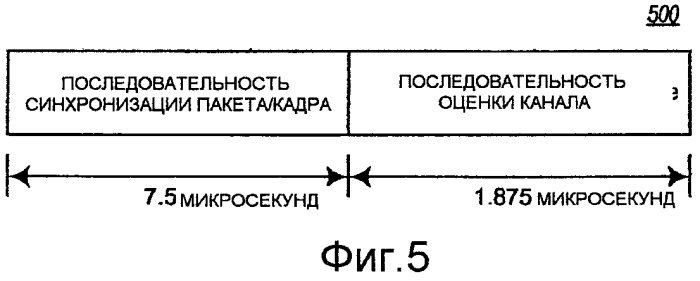 Способ и устройство для оценки символьной синхронизации в системе беспроводной связи (патент 2425460)