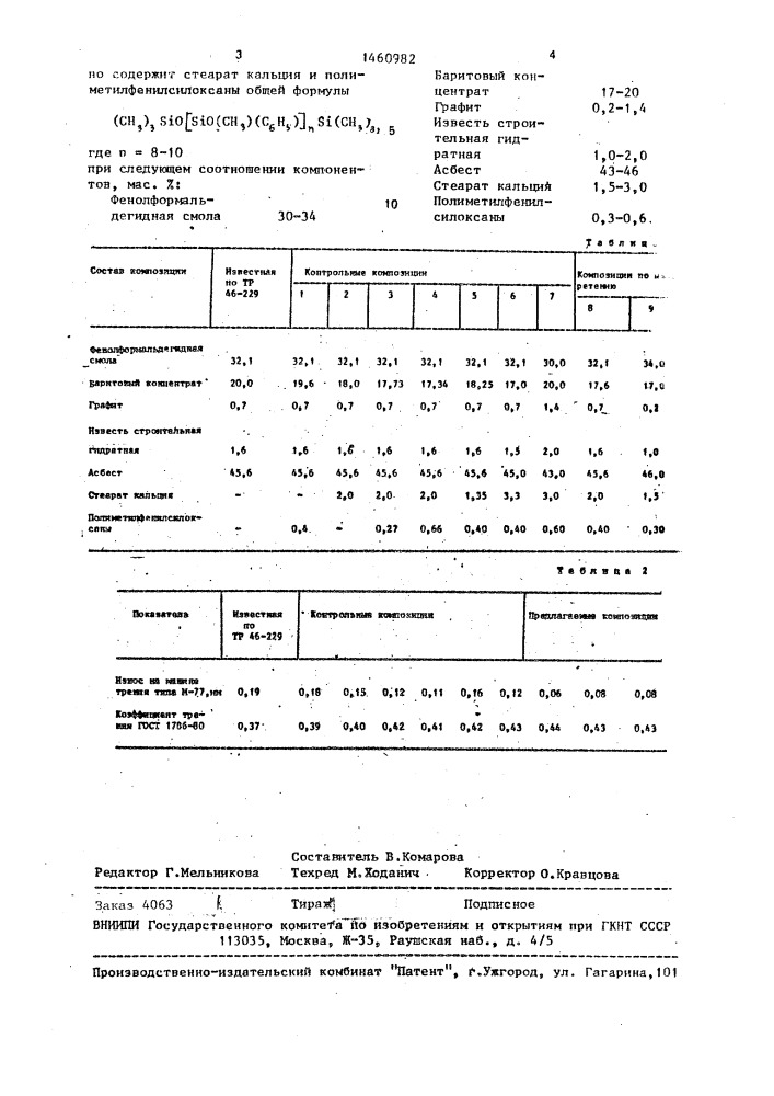 Композиция для фрикционного материала (патент 1460982)