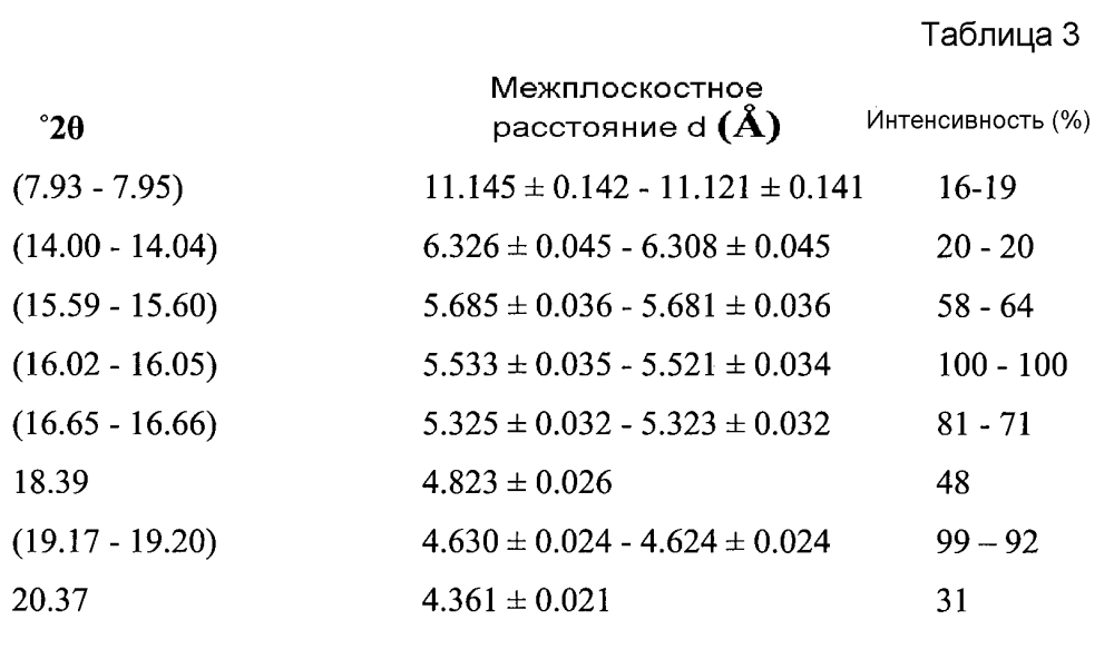 Кристаллическая форма и способ ее очистки (патент 2604734)