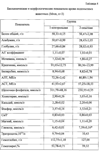 Способ получения биологически активной кормовой добавки для сельскохозяйственных животных и птицы с пробиотиком и белком насекомых (патент 2576200)