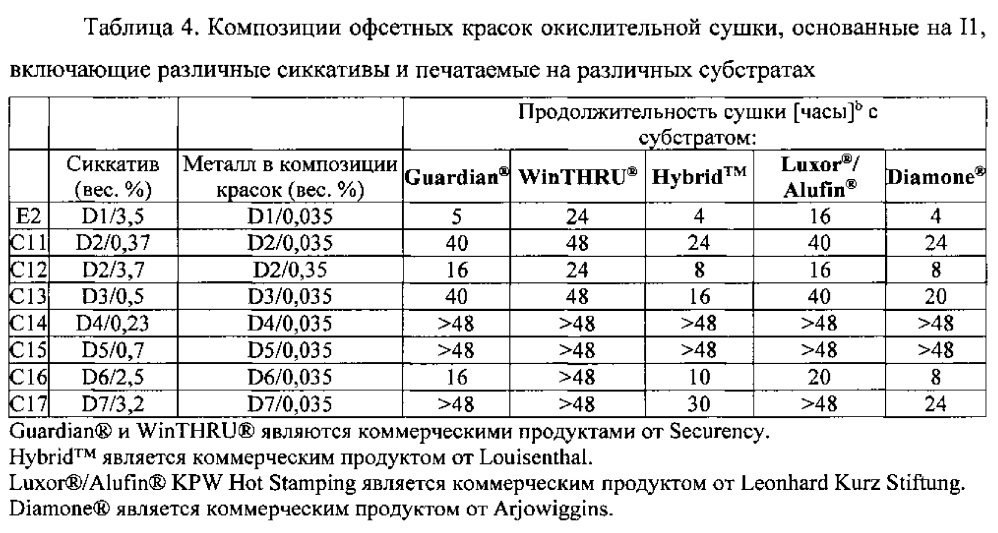 Композиции красок окислительной сушки (патент 2614677)