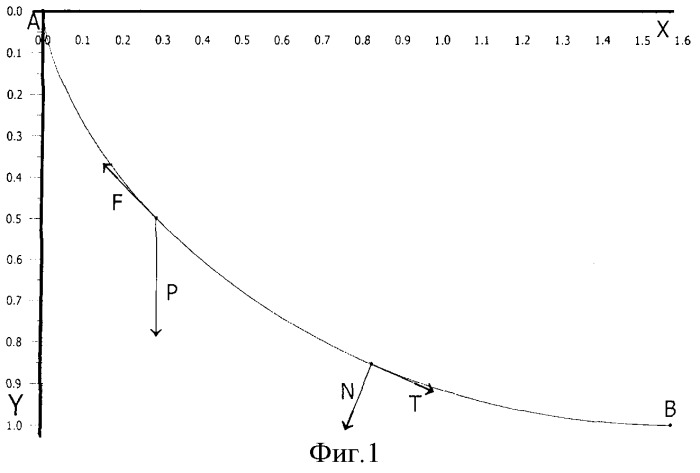 Способ проводки наклонно-направленной скважины (патент 2370620)