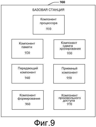 Способ и устройство, которые обеспечивают выравнивание хронирования в системе с множеством несущих (патент 2521964)