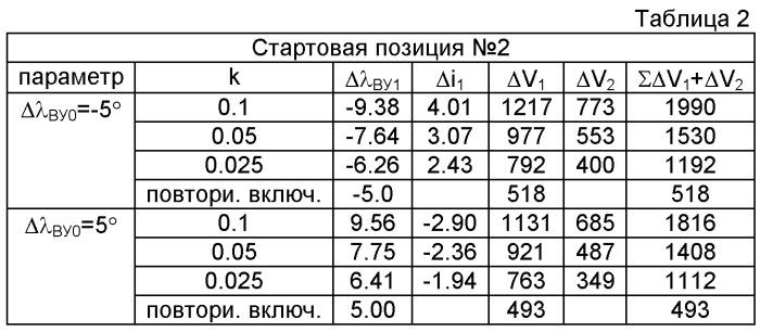 Способ управления движением активного космического объекта, стыкуемого с пассивным космическим объектом (патент 2440281)