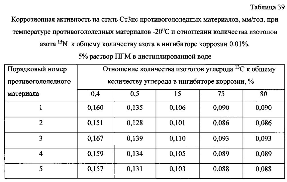 Способ получения твердого противогололедного материала на основе пищевой поваренной соли и кальцинированного хлорида кальция (варианты) (патент 2604033)