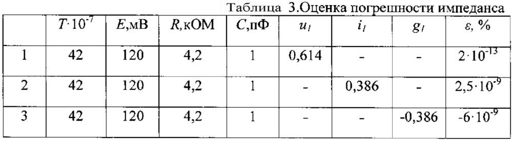 Способ определения составляющих импеданса биообъекта (патент 2624172)