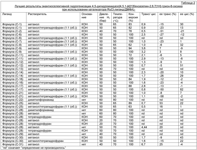 Энантиоселективный синтез 6-амино-7-гидрокси-4,5,6,7-тетрагидроимидазо[4,5,1-jk][1]бензазепин-2[1h]-она и зилпатерола (патент 2433131)