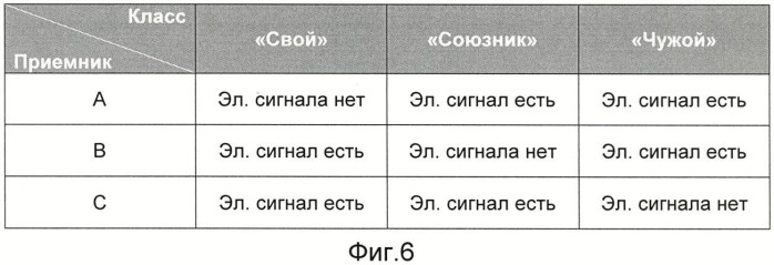 Система для определения принадлежности наземной техники и военнослужащих к стороне-участнице военных действий (патент 2438143)