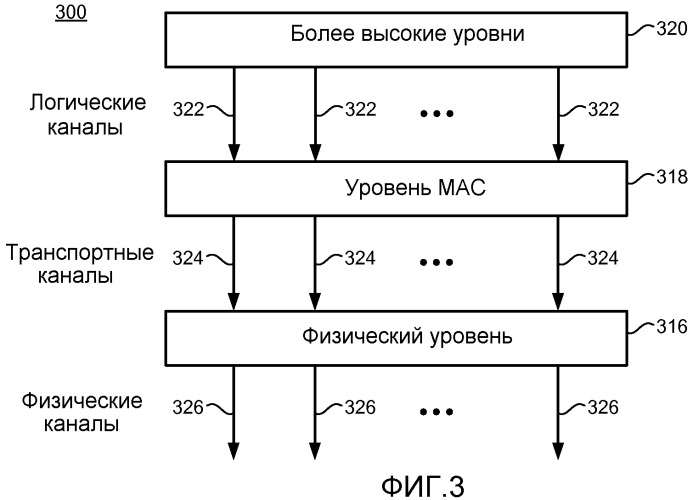 Способ и устройство для управления мощностью восходящей линии связи в системе беспроводной связи со множеством несущих (патент 2509450)