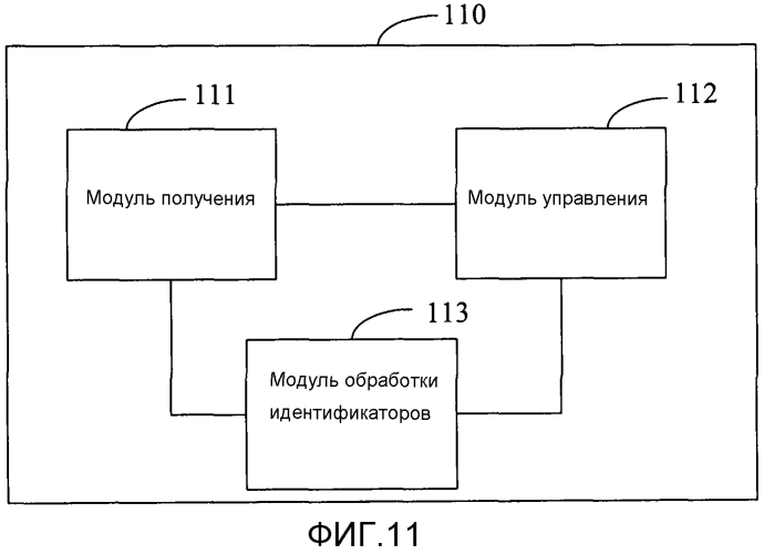 Способ энергосбережения, устройство точки доступа и устройство станции (патент 2588598)