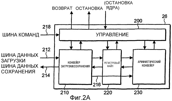 Блокирование исходных регистров в устройстве обработки данных (патент 2282235)