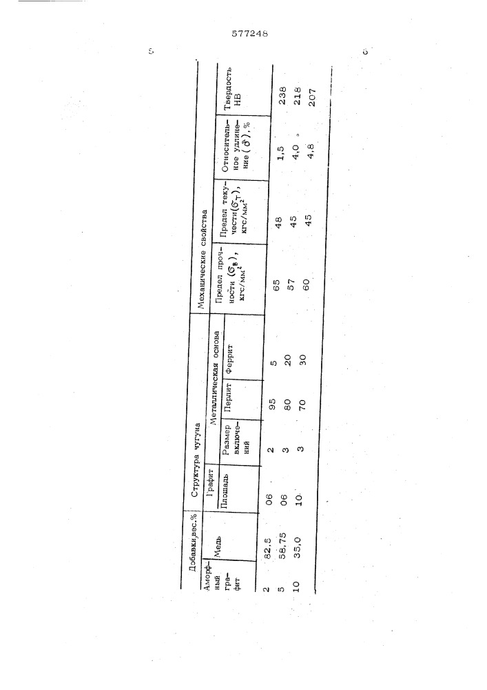 Модификатор (патент 577248)