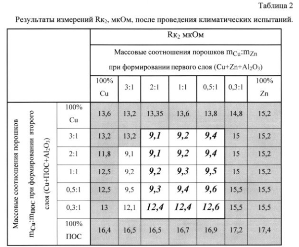 Алюминиевый элемент токопровода и способ его получения (патент 2572953)