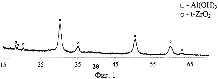 Пассивный каталитический рекомбинатор водорода (патент 2360734)