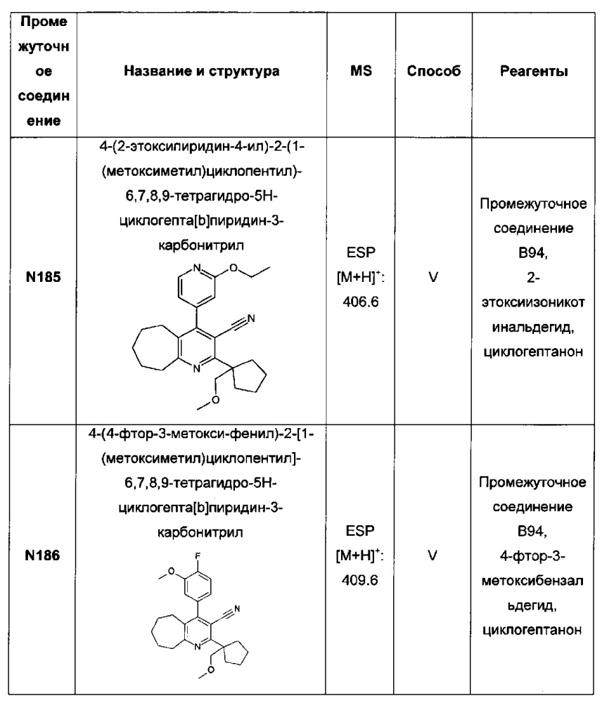 Бициклические производные пиридина, полезные в качестве ингибитора белков, связывающих жирные кислоты (fabp) 4 и/или 5 (патент 2648247)